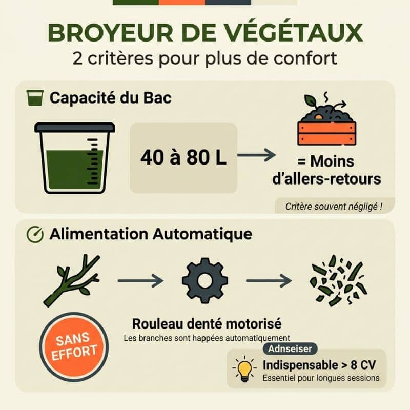 Capacité du bac et système d'alimentation automatique